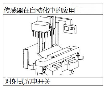 對射式光電傳感器在機加工中的應(yīng)用