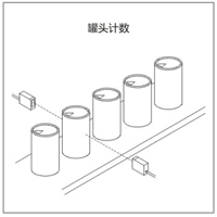 對射式光電開關用于計數