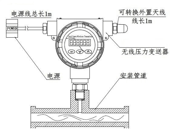 無線壓力傳感器安裝示意圖