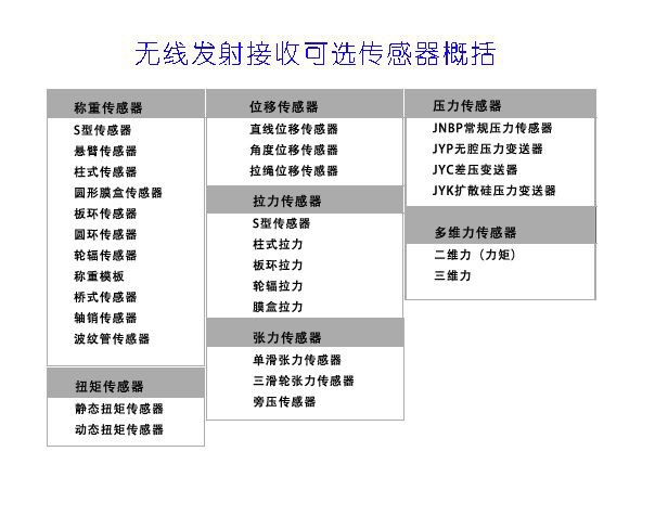 無線傳感器配套