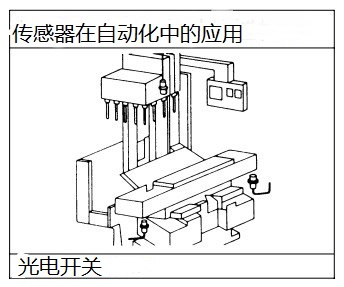 機加工中的光電開關應用