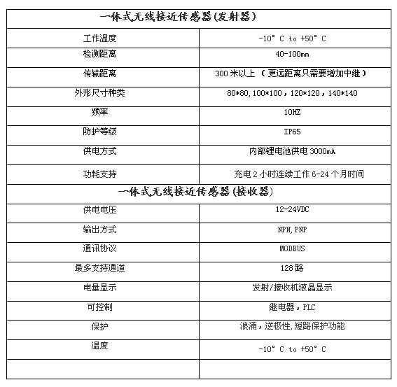 一體式無線傳感器技術參數