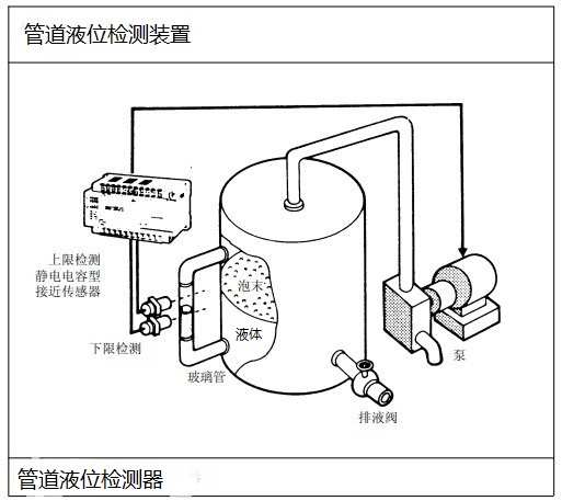 管道液位檢測(cè)器檢測(cè)罐內(nèi)液位