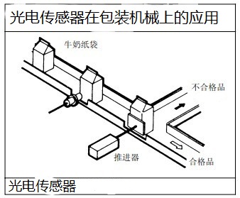 漫反射光電開關應用在包裝機械