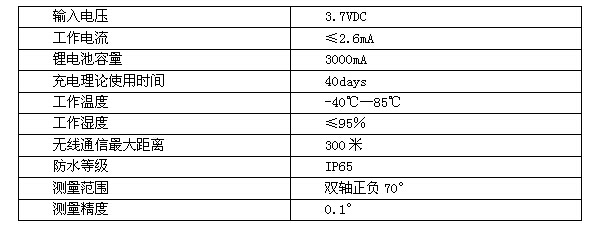 無線傾角傳感器功能參數(shù)