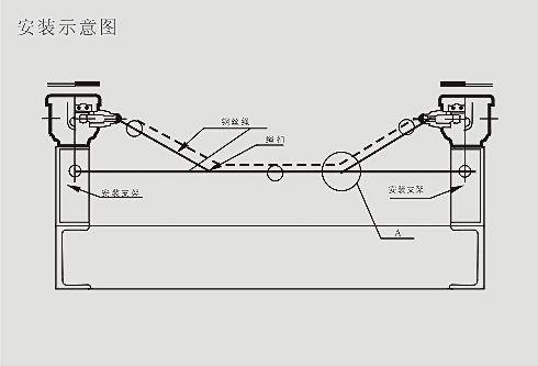 KJT-SL縱向撕裂開關(guān)安裝示意圖