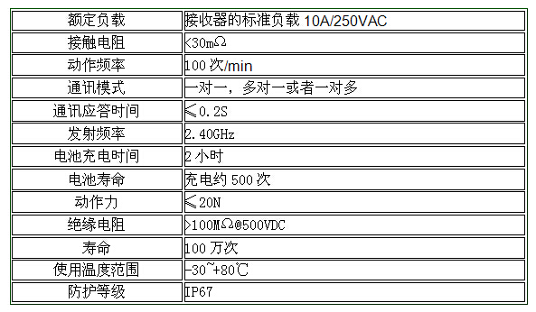 無(wú)線行程開(kāi)關(guān)參數(shù)