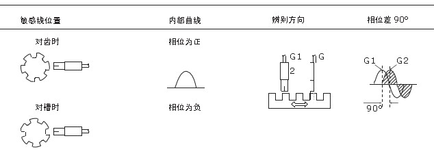 速度傳感器KJT-SK系列安裝圖