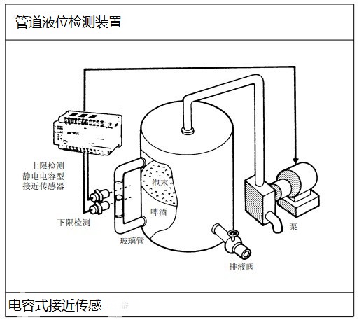 電容式液位傳感器檢測罐內(nèi)啤酒液位