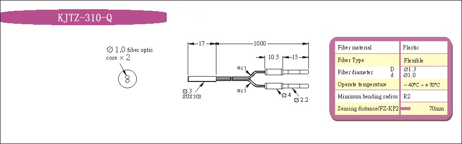 光纖傳感器光纖探頭