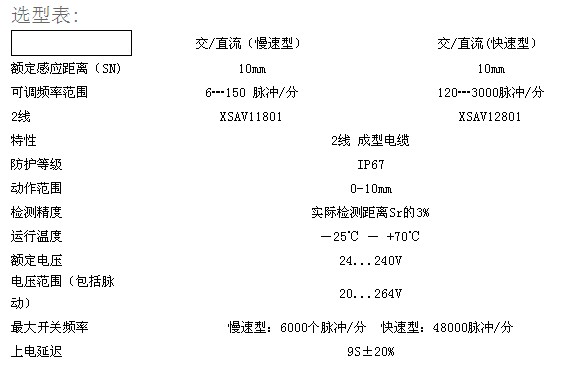 選型表