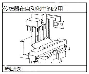 電感式接近開關在機床廠使用