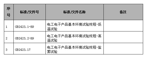 無線傾角傳感器執(zhí)行標(biāo)準(zhǔn)