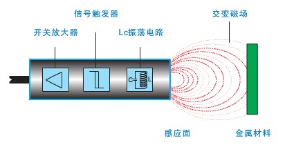 中間溫度定律介紹