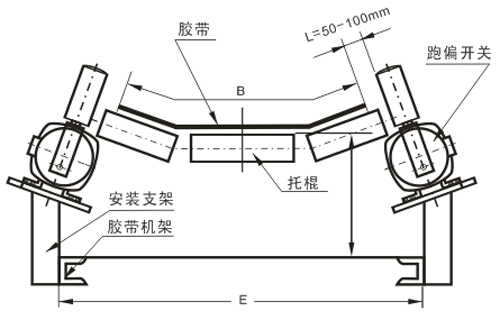 拉繩開(kāi)關(guān)的數(shù)域