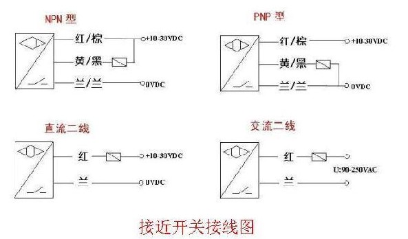 熱電偶的種類介紹