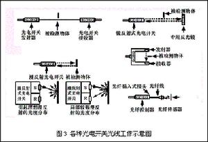 光電開關(guān)的誤差